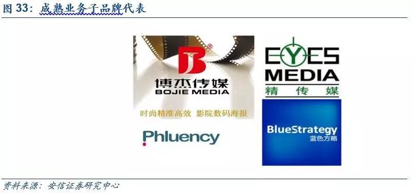 公司深度 蓝色光标 300058.sz 剑指国际4a,凤凰涅槃起航